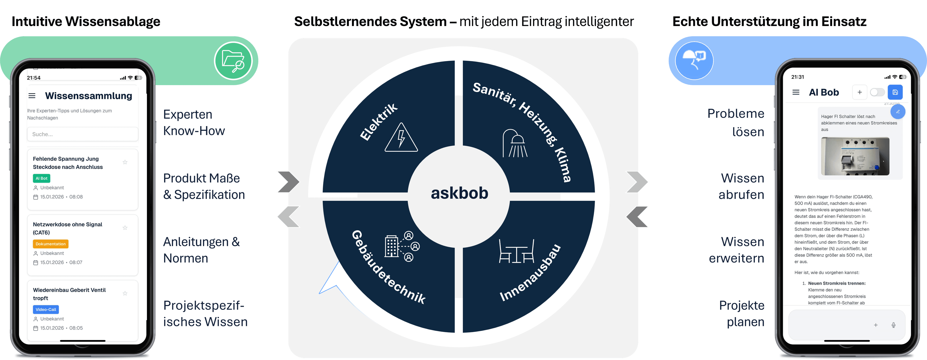 askbob Desktop Ansicht